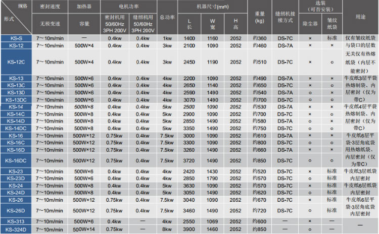 紐朗縫包機 紐朗縫包機